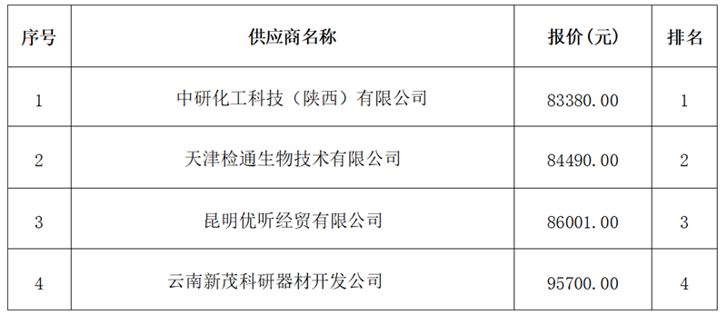 商业新动态:天津正德金辉商贸有限公司助力区域经济腾飞